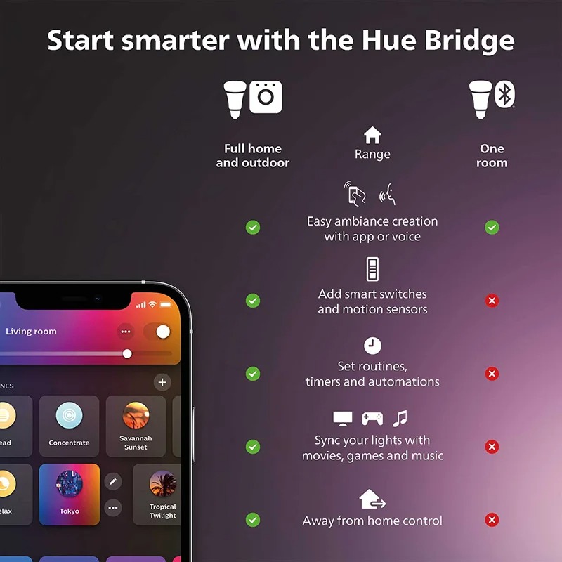 Philips Hue White Smart Dimmer - Philips Bulb Hue 评论和价格