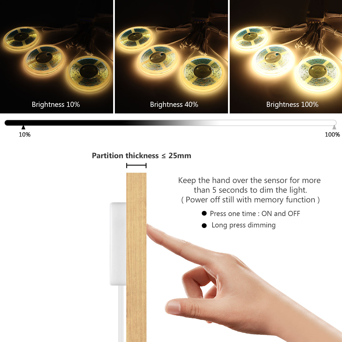 Under Cabinet Collection Displ - Philips Bulb Hue 评论和价格